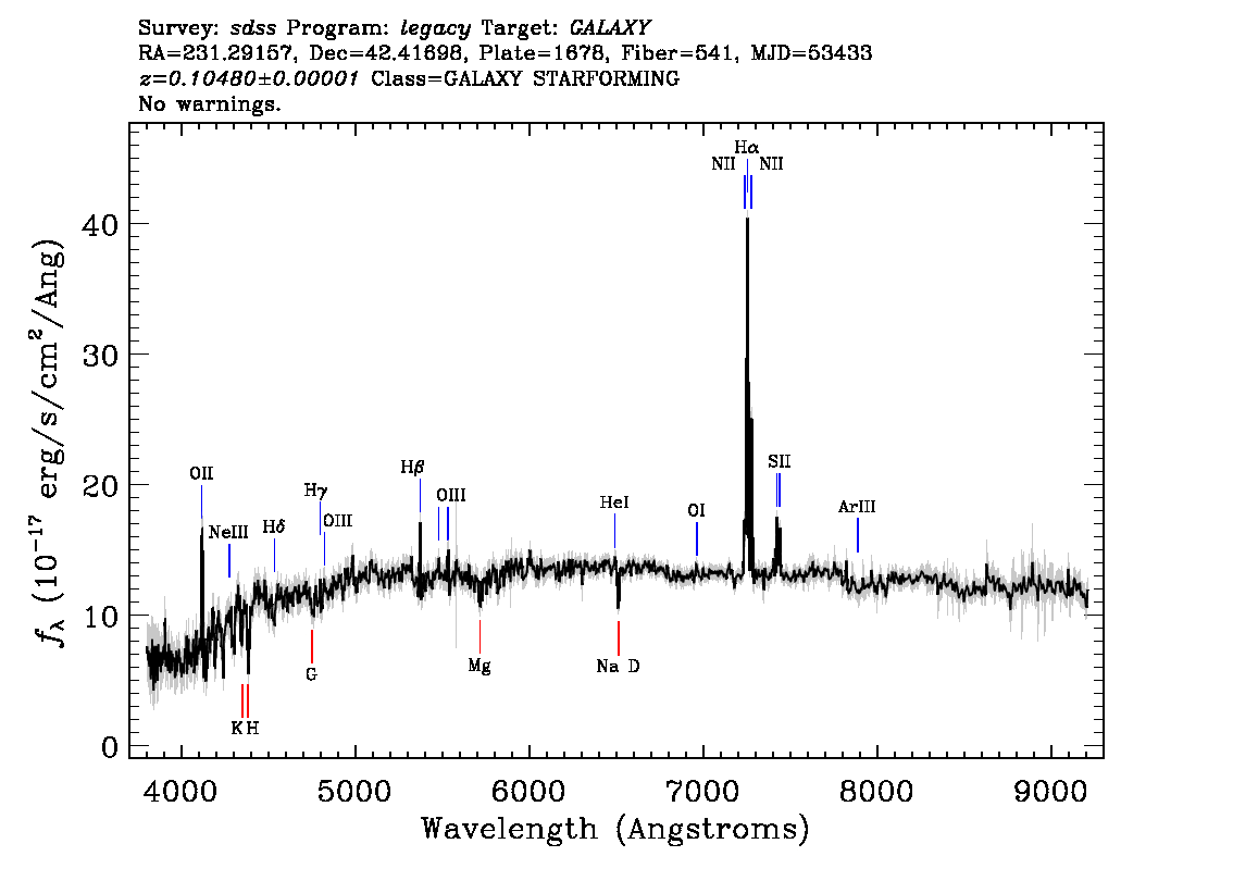 Optical Spectra Image