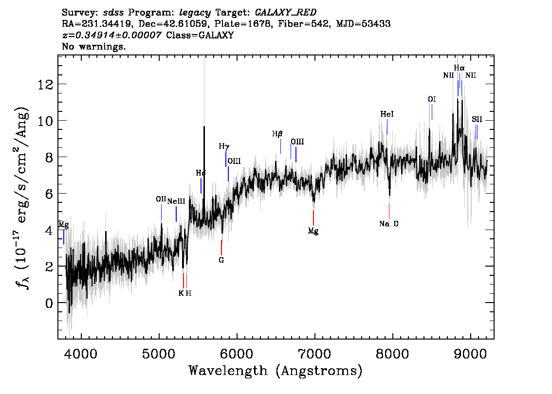 Optical Spectra Image