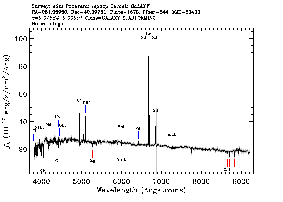 Optical Spectra Image