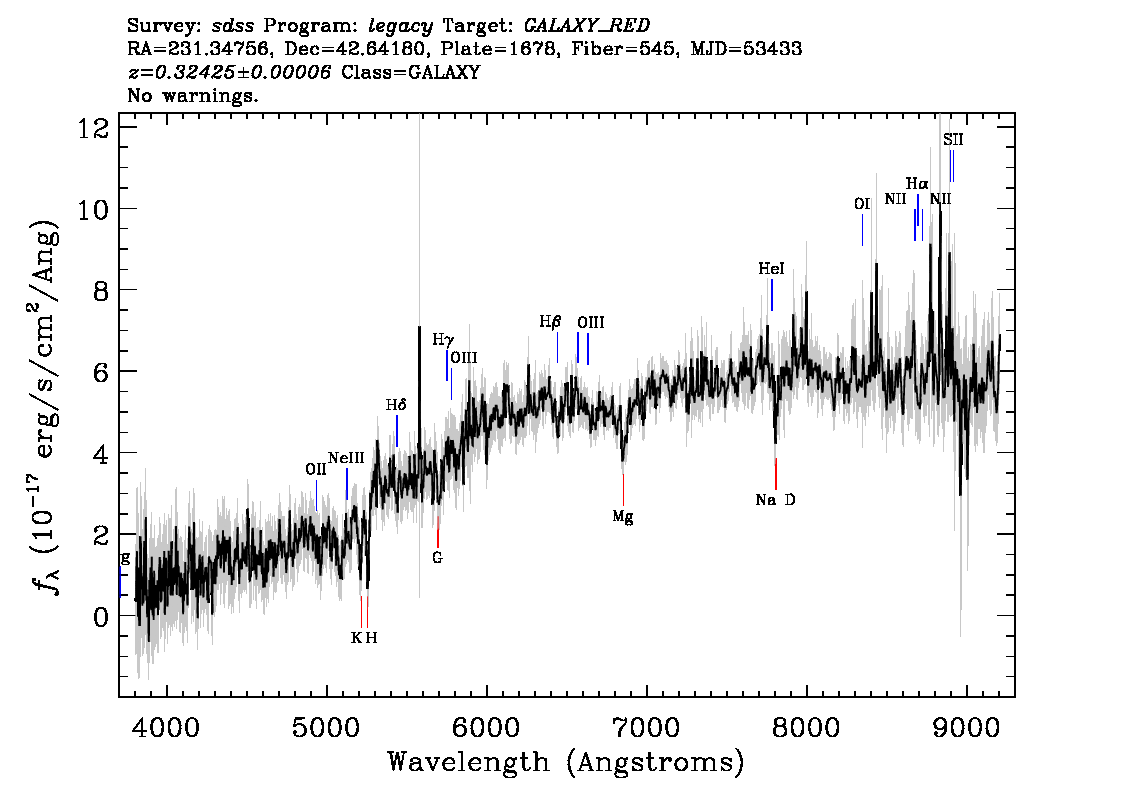 Optical Spectra Image