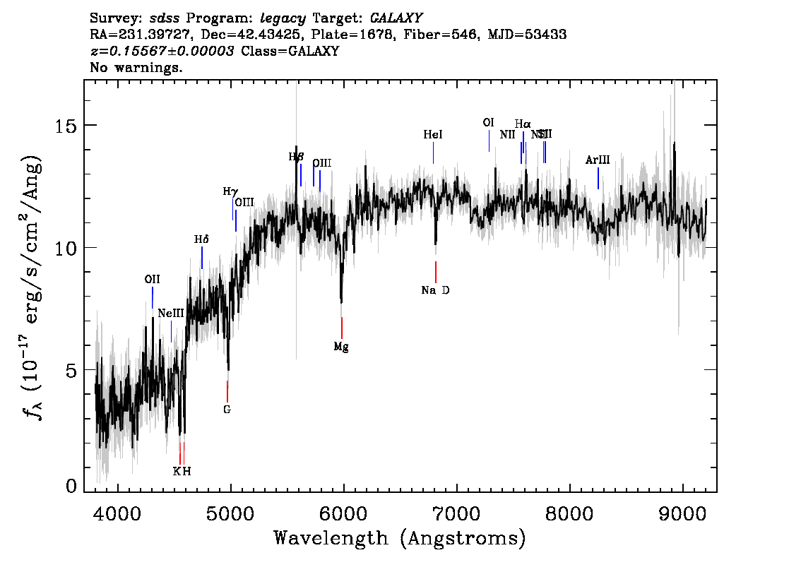 Optical Spectra Image