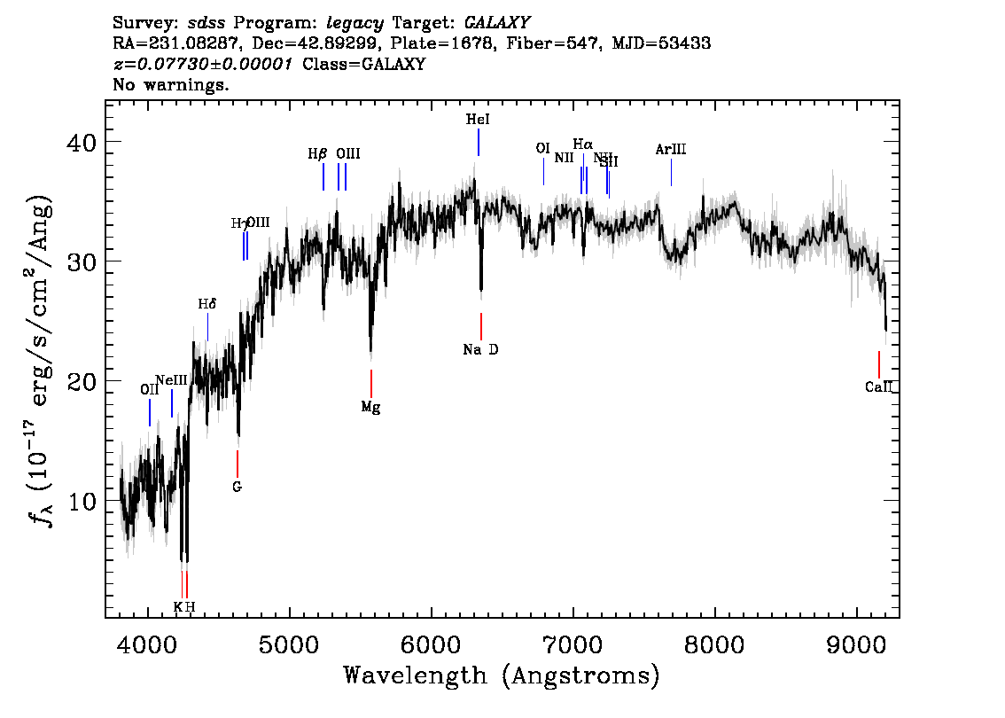 Optical Spectra Image