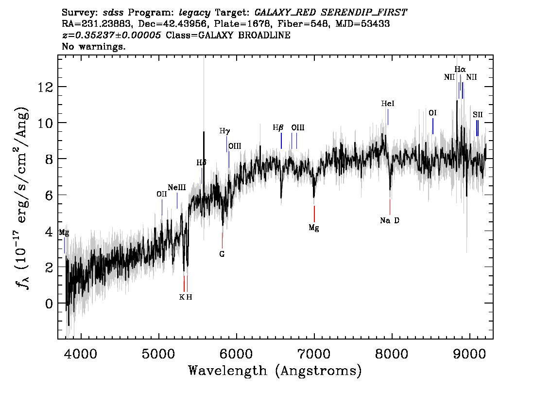 Optical Spectra Image