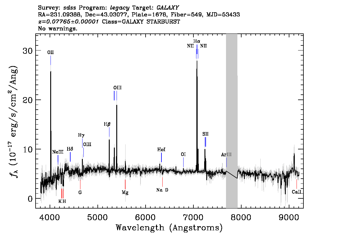 Optical Spectra Image