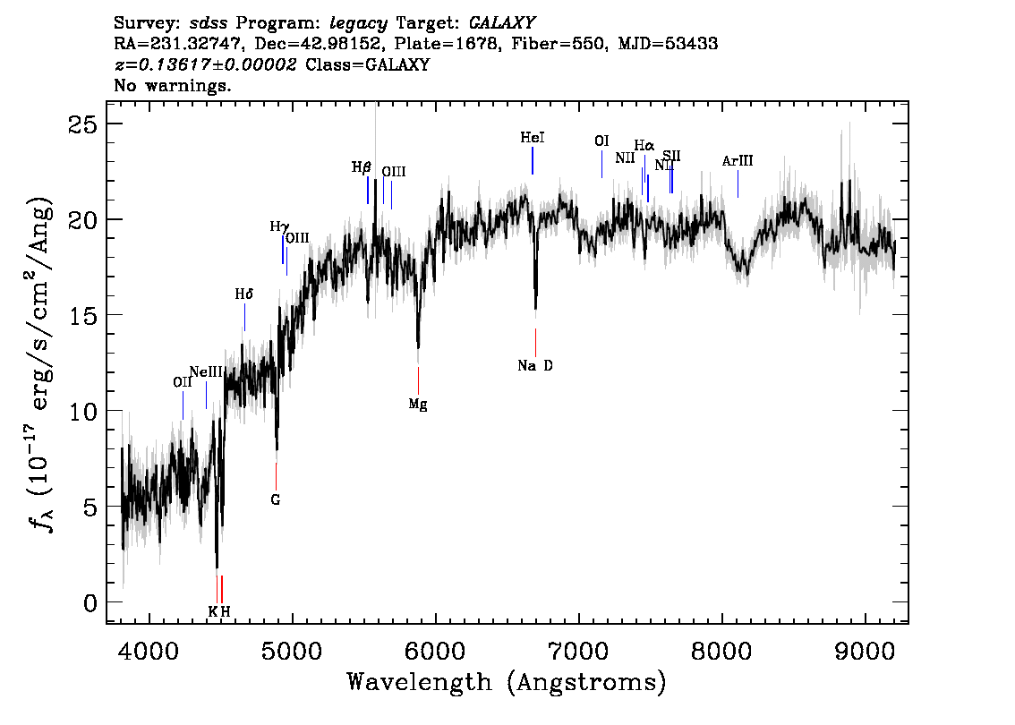 Optical Spectra Image
