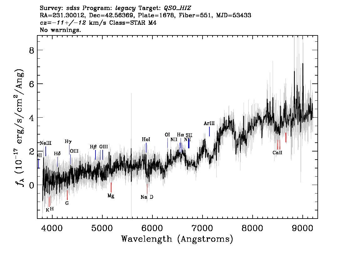 Optical Spectra Image
