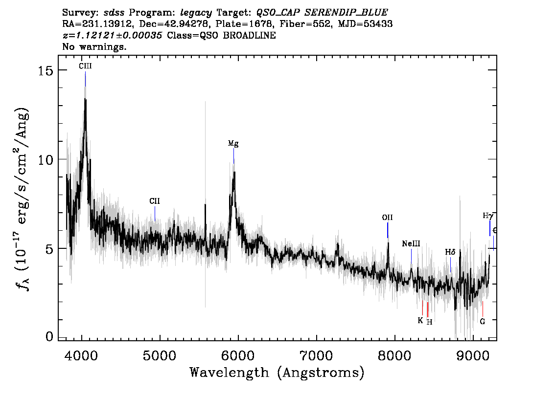 Optical Spectra Image