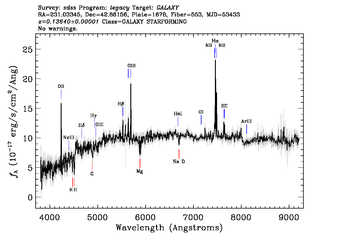 Optical Spectra Image