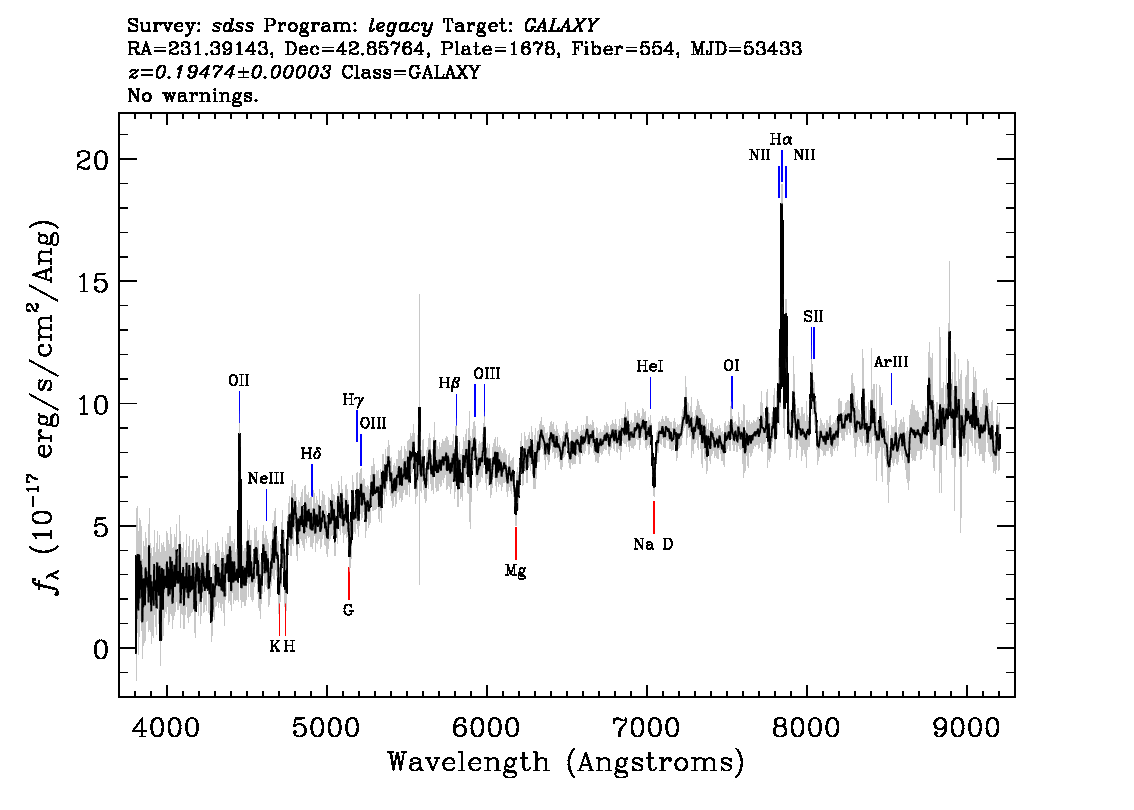 Optical Spectra Image