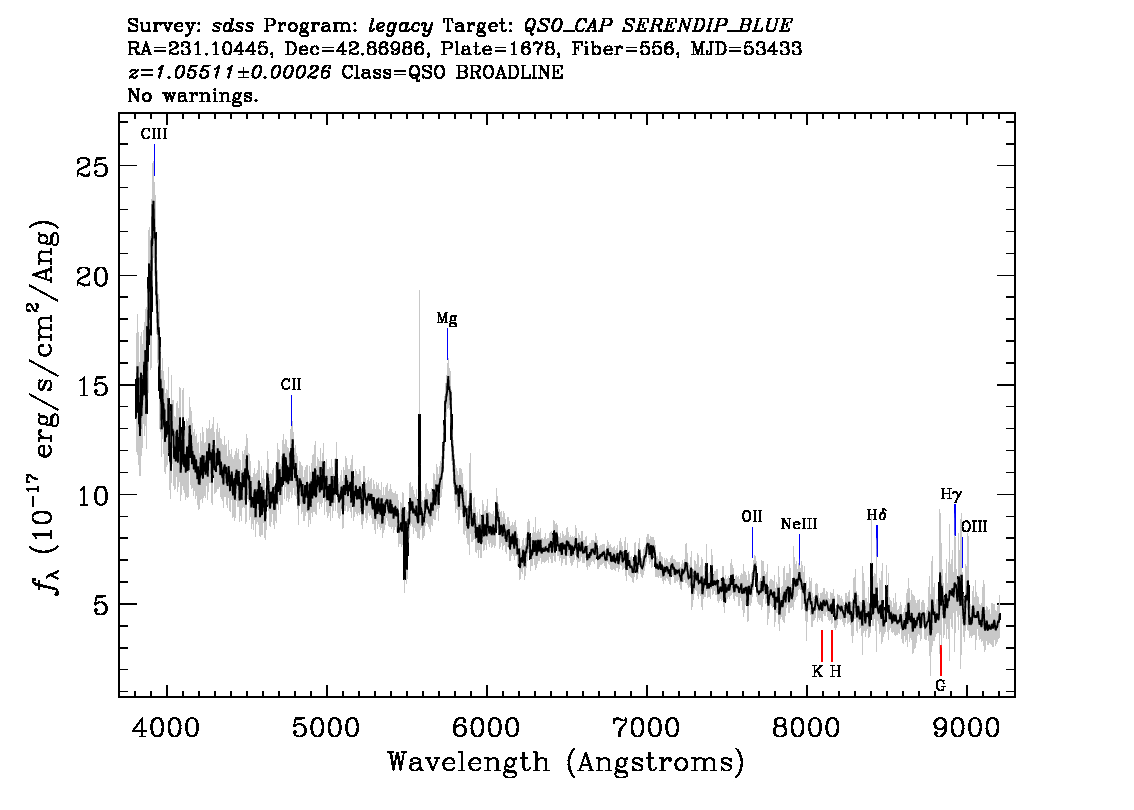 Optical Spectra Image