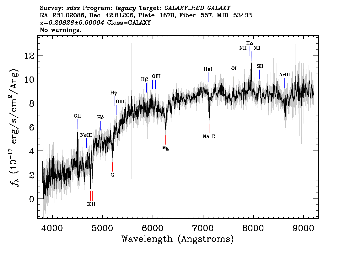 Optical Spectra Image
