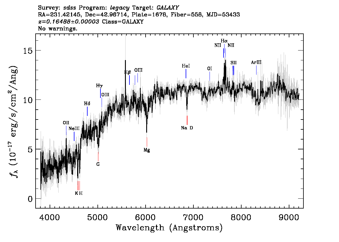 Optical Spectra Image