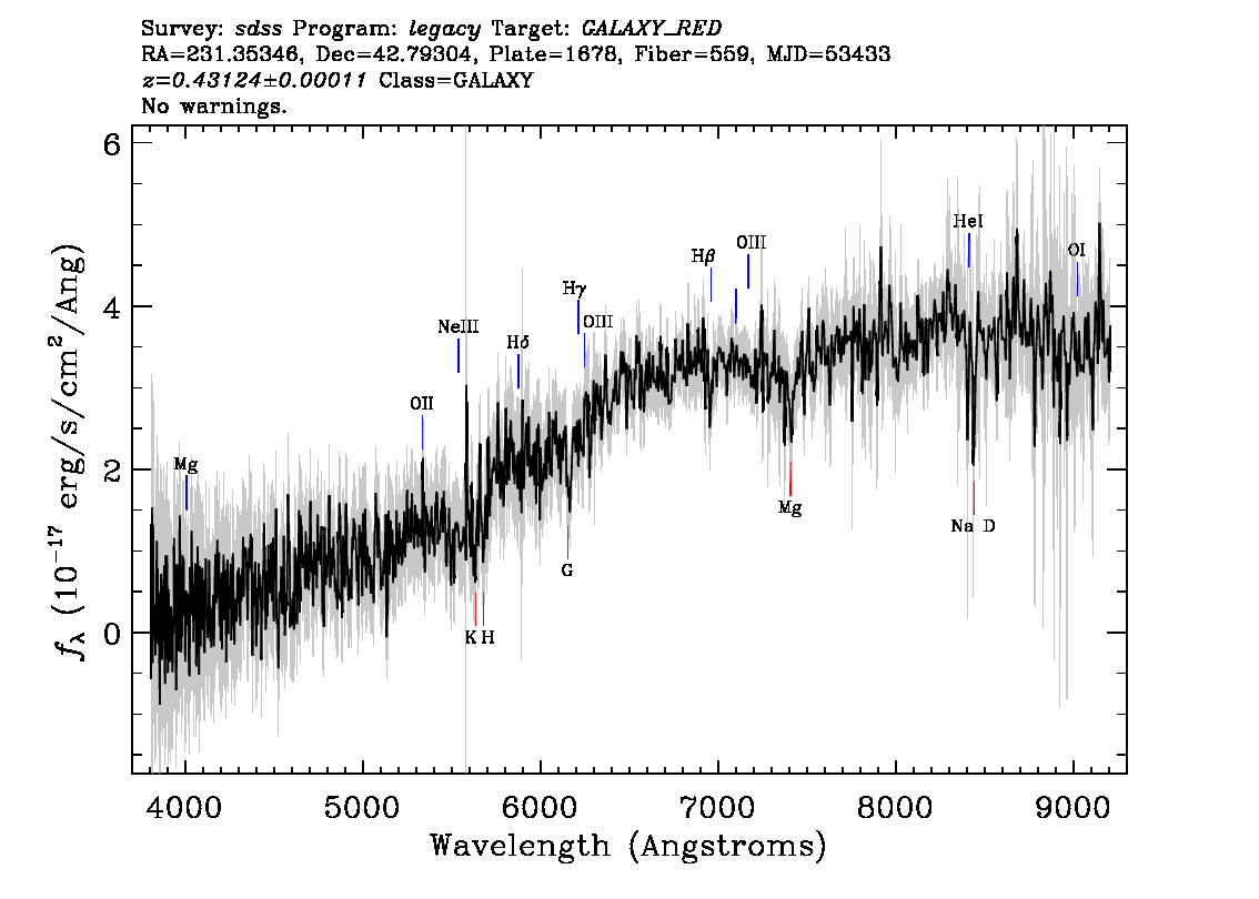 Optical Spectra Image
