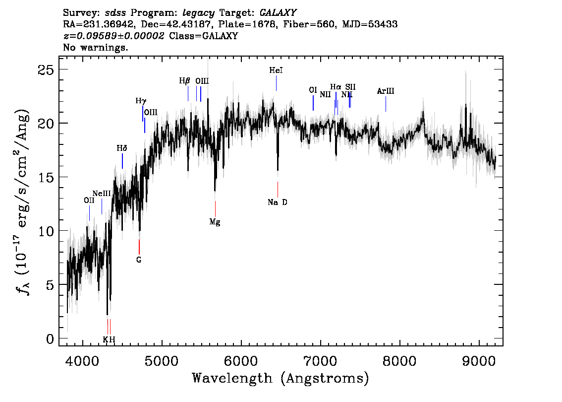 Optical Spectra Image