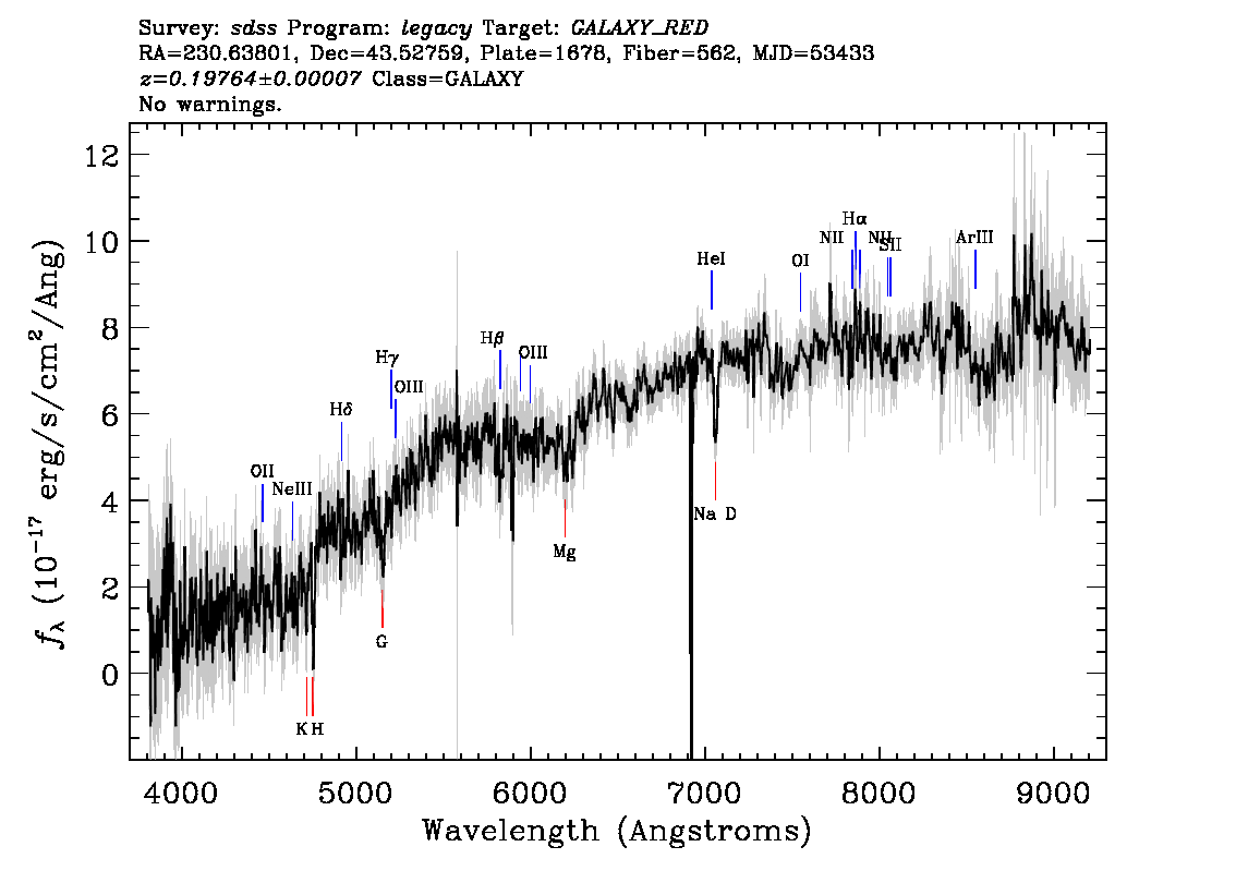 Optical Spectra Image