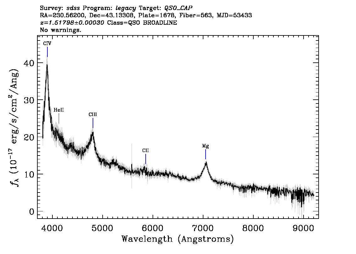 Optical Spectra Image