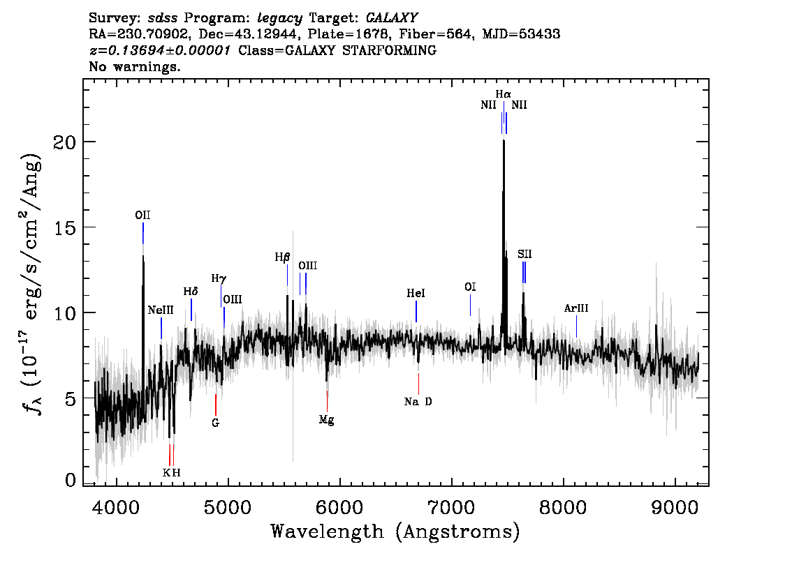 Optical Spectra Image