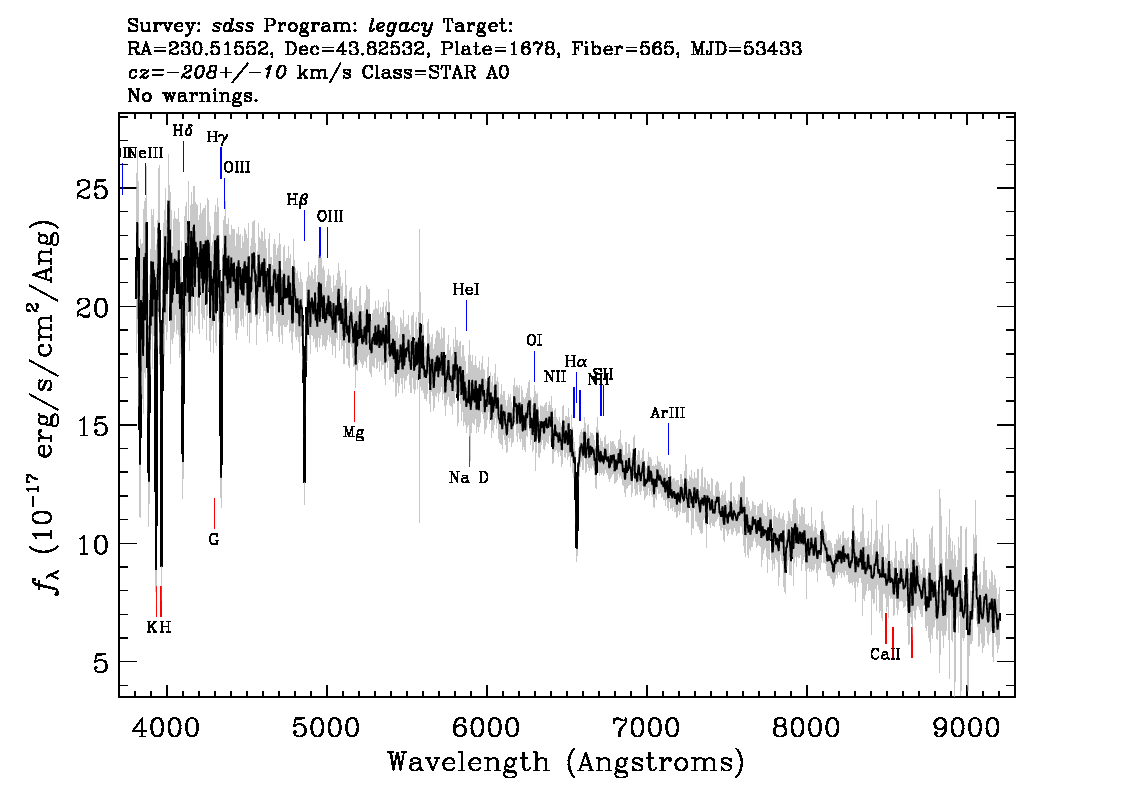 Optical Spectra Image