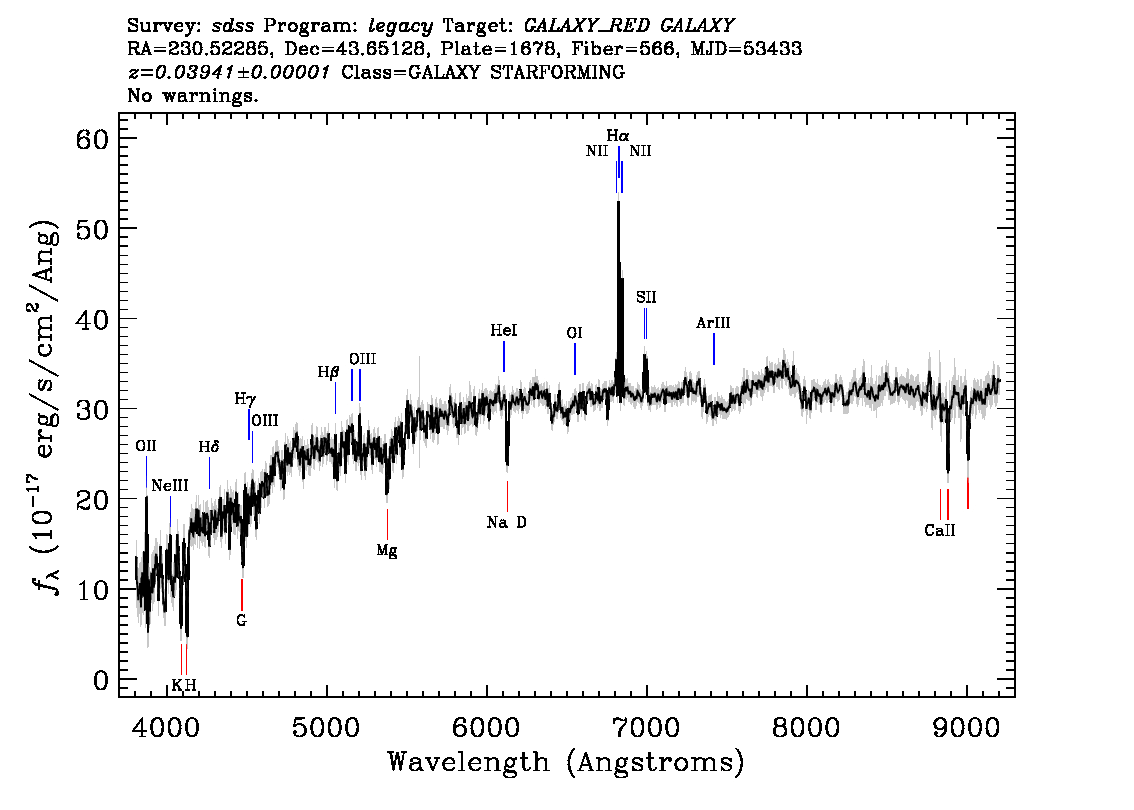 Optical Spectra Image