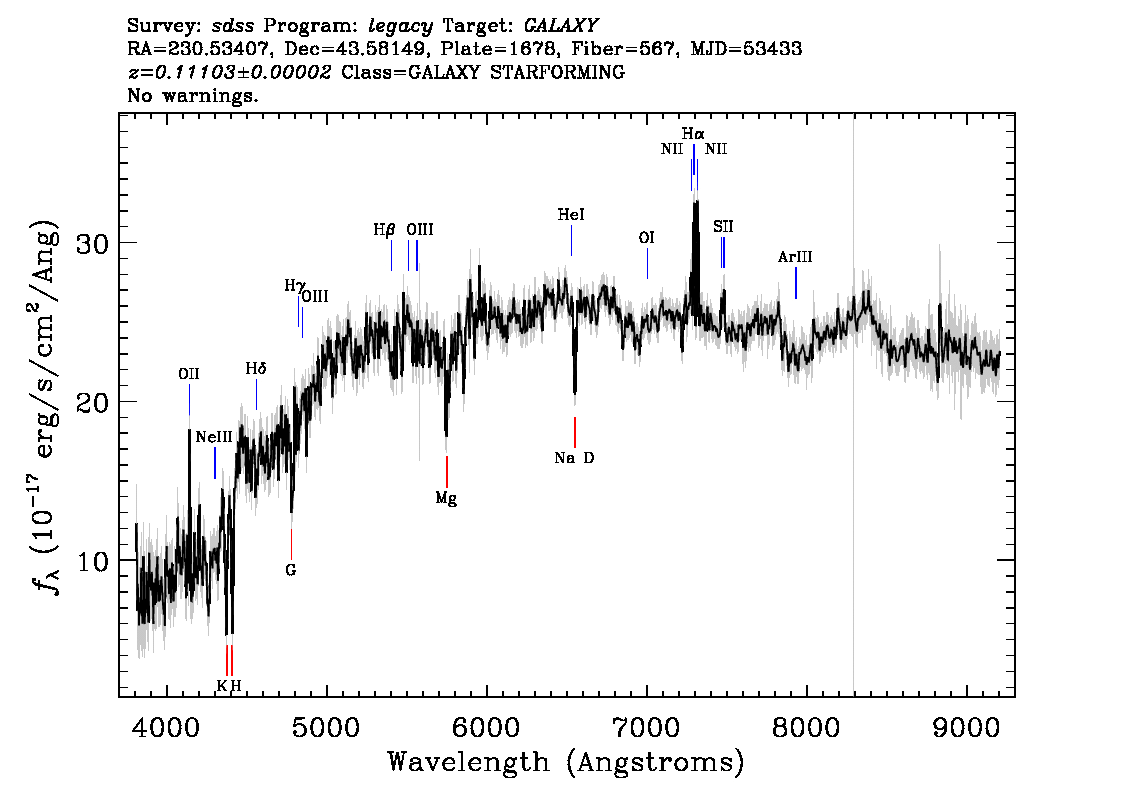 Optical Spectra Image