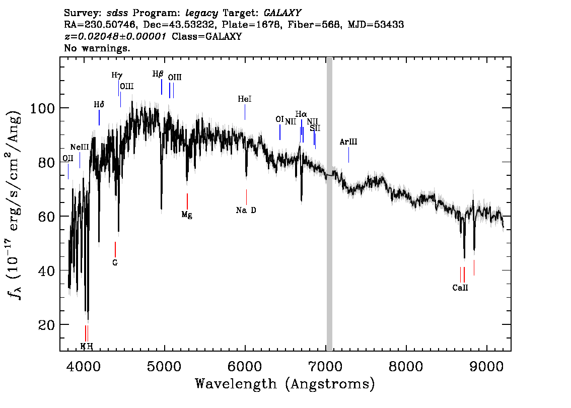 Optical Spectra Image