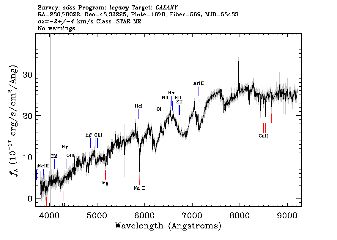Optical Spectra Image