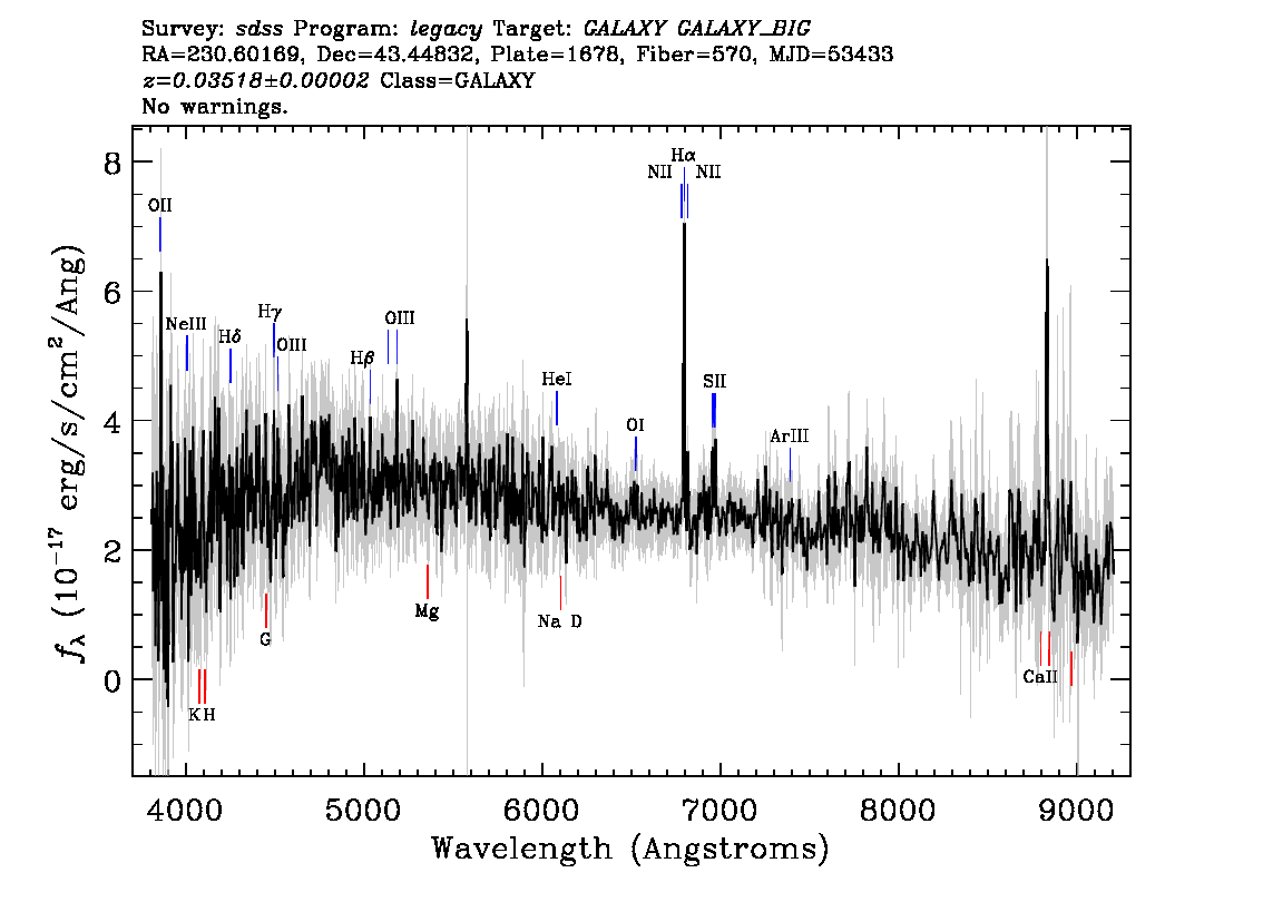 Optical Spectra Image