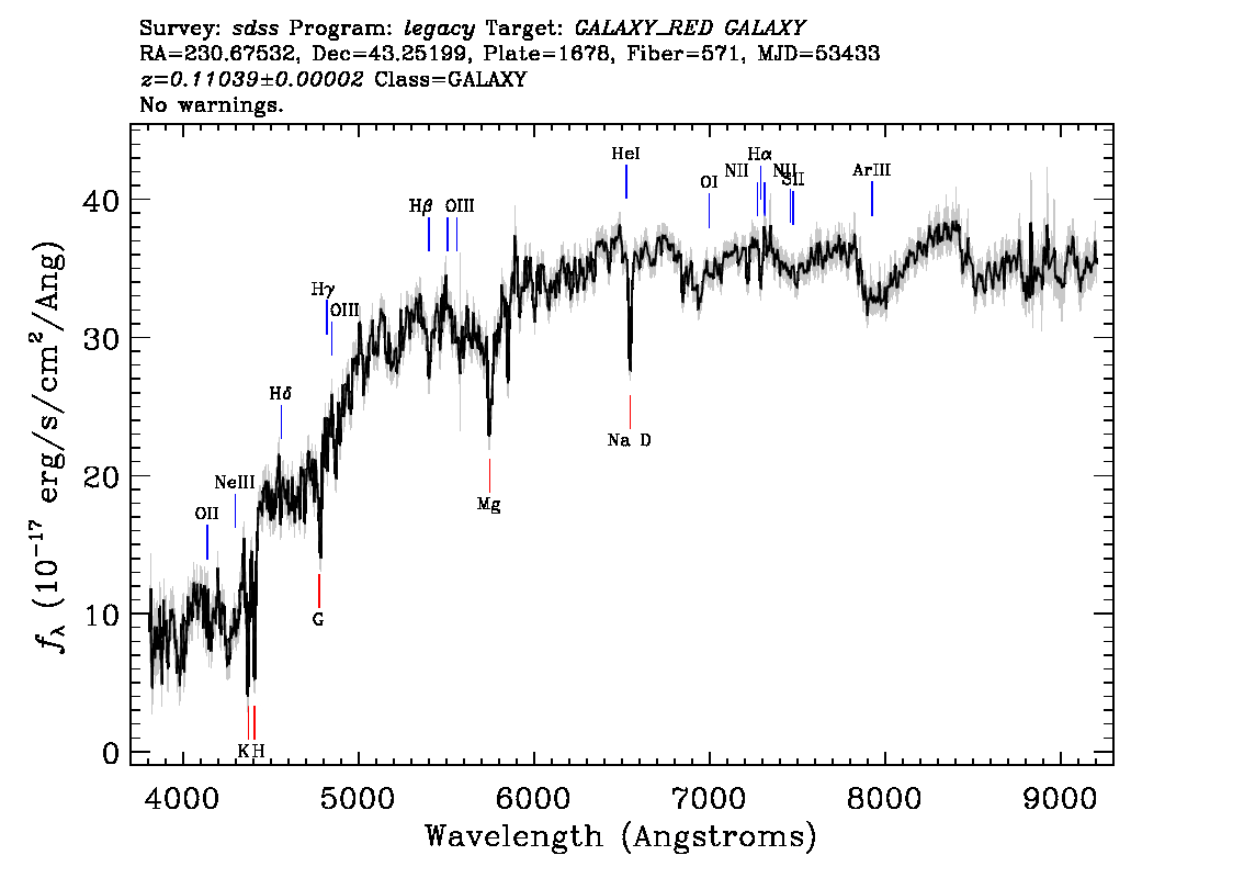 Optical Spectra Image