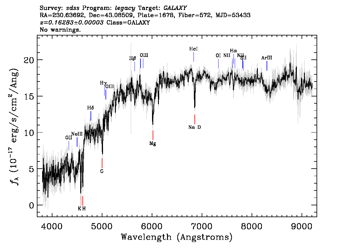 Optical Spectra Image