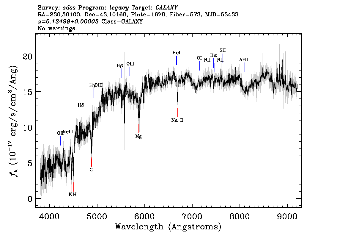 Optical Spectra Image