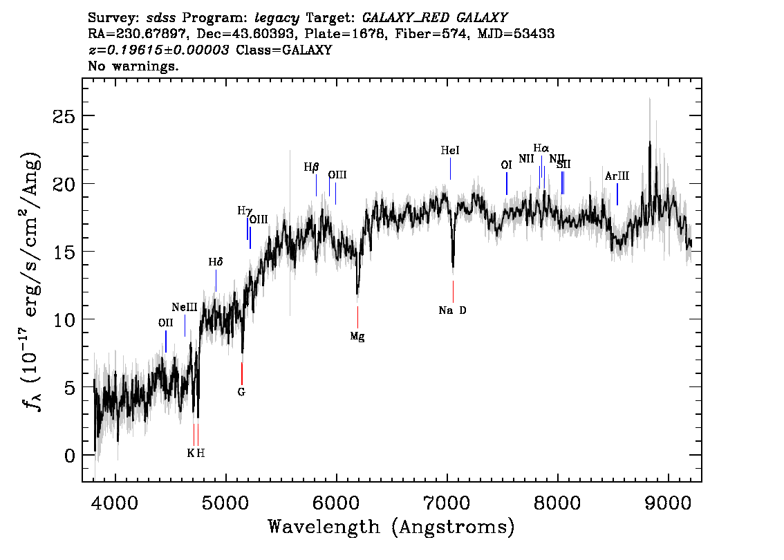 Optical Spectra Image