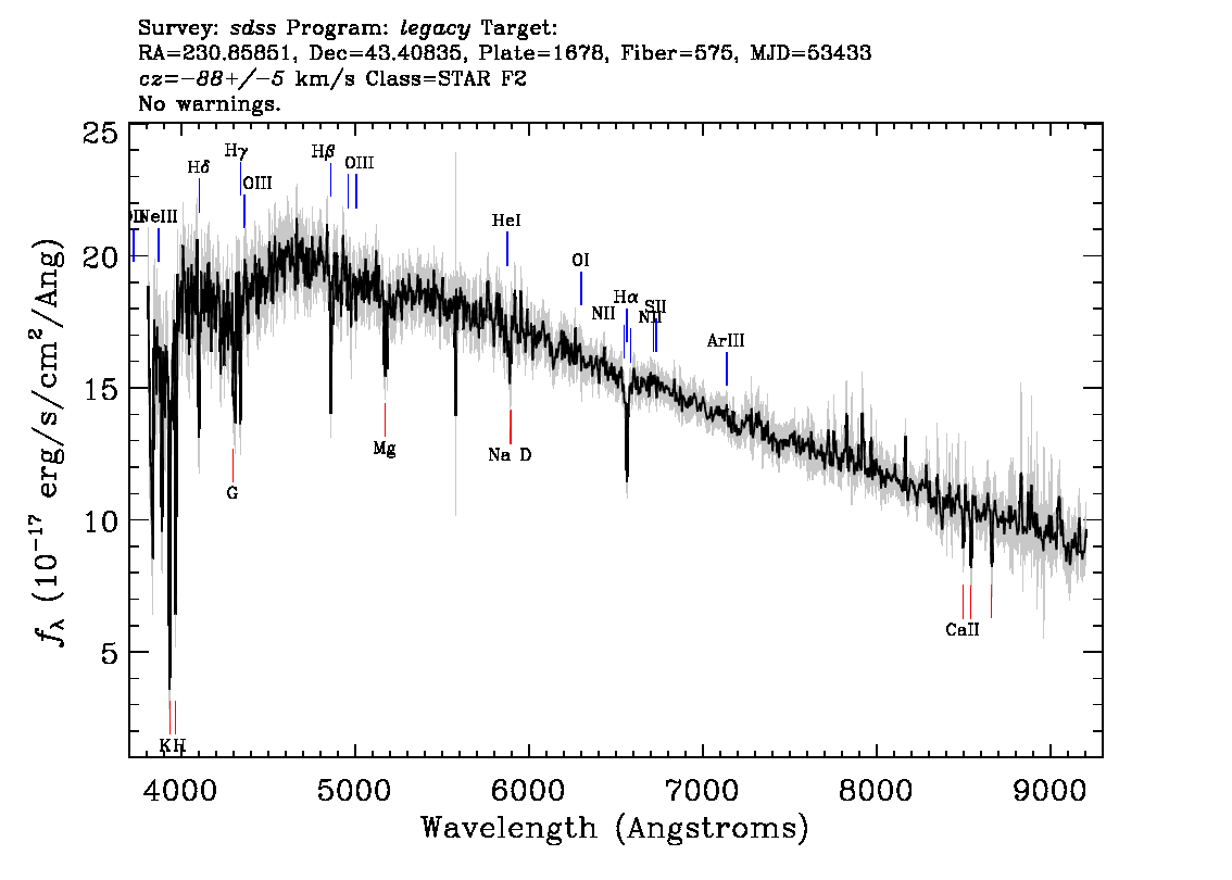 Optical Spectra Image