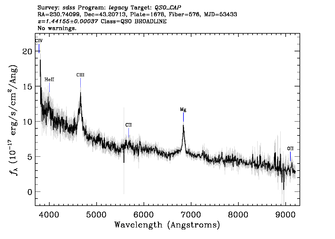 Optical Spectra Image