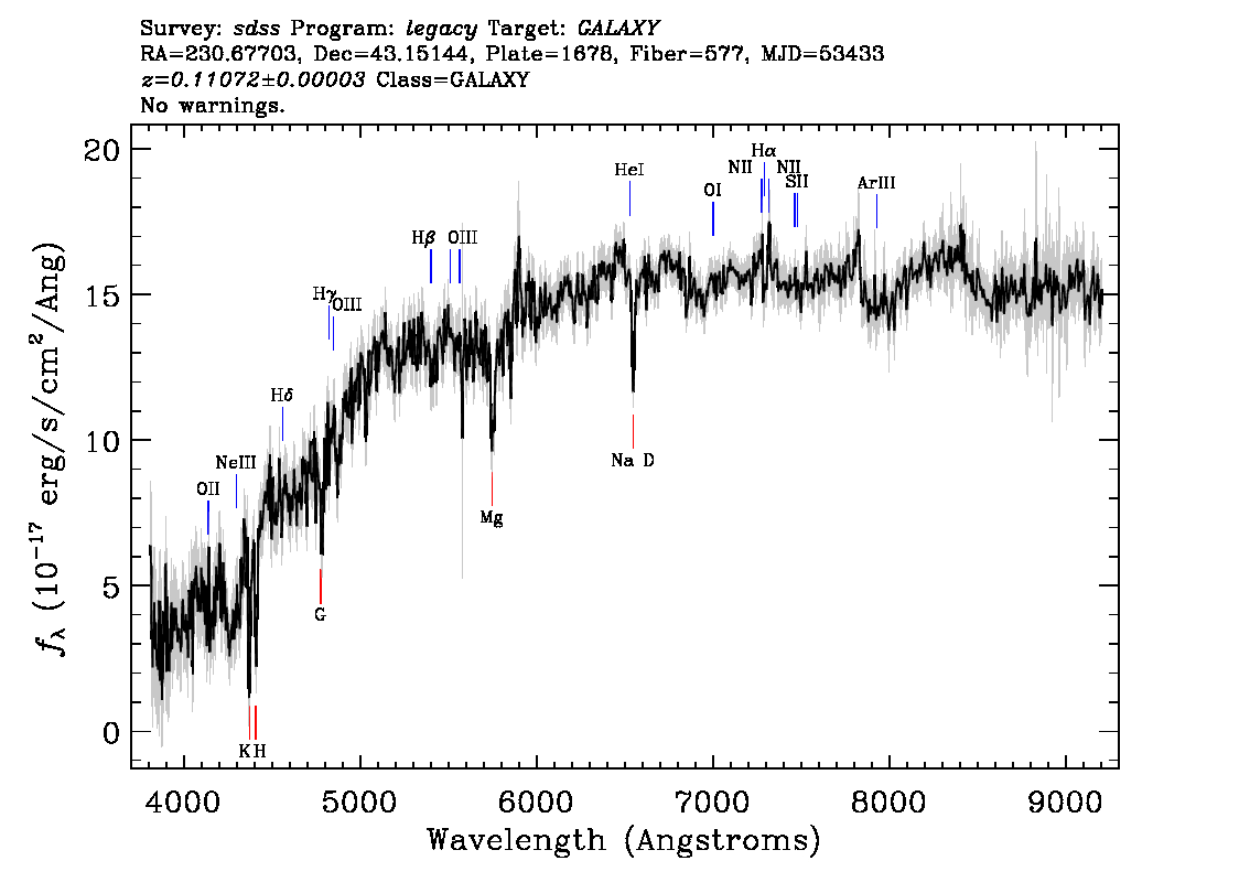 Optical Spectra Image