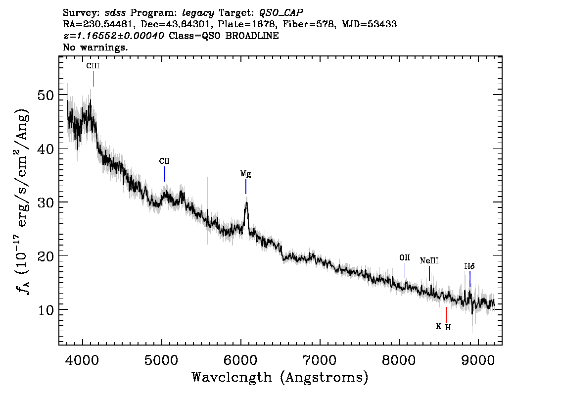 Optical Spectra Image