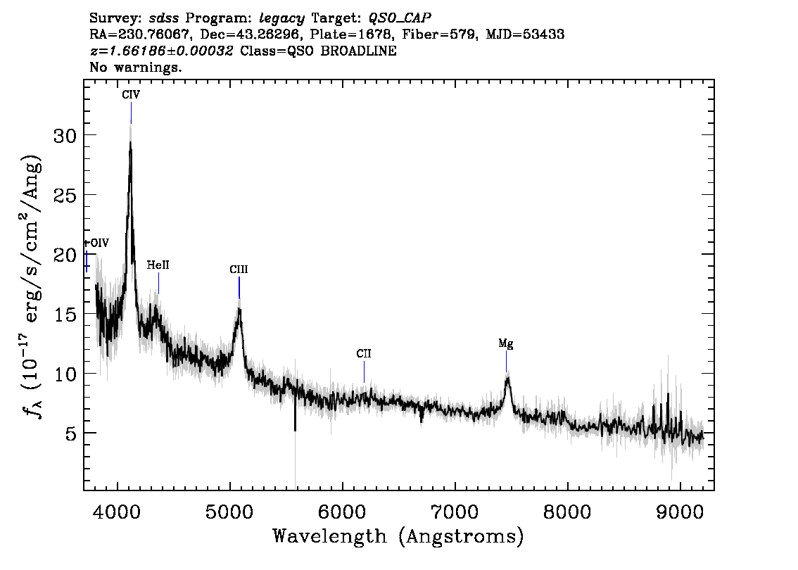Optical Spectra Image