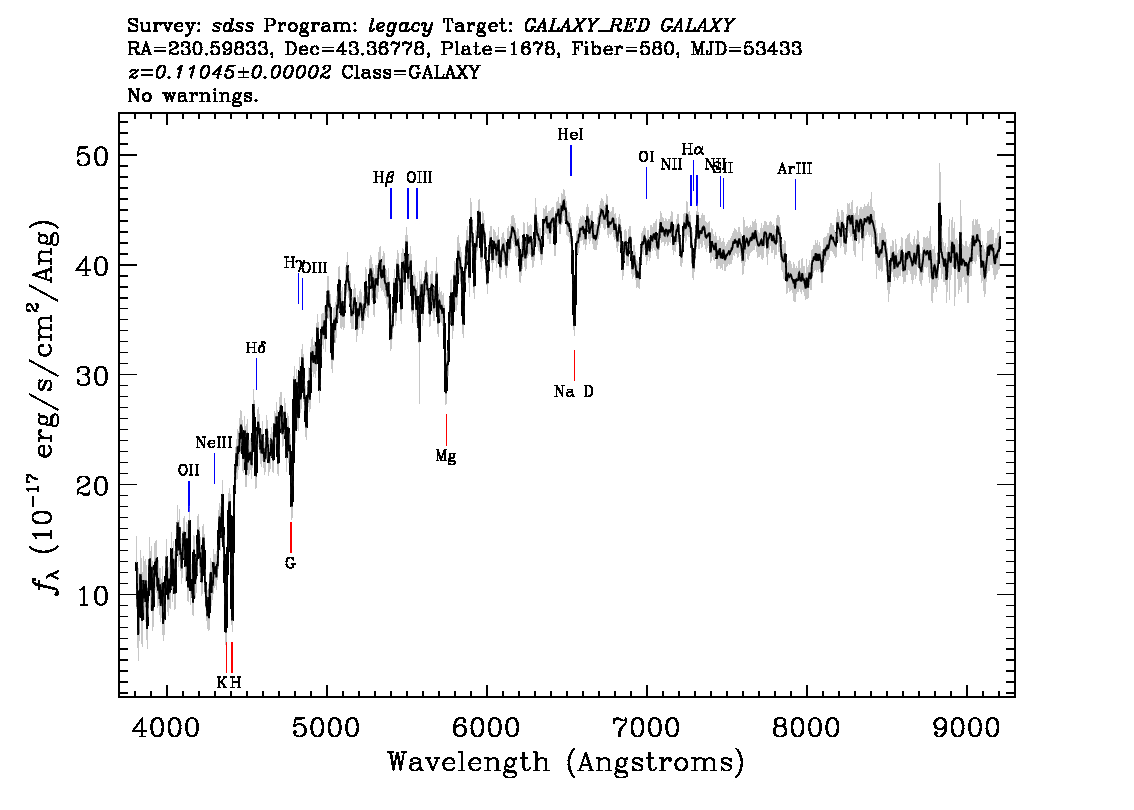 Optical Spectra Image