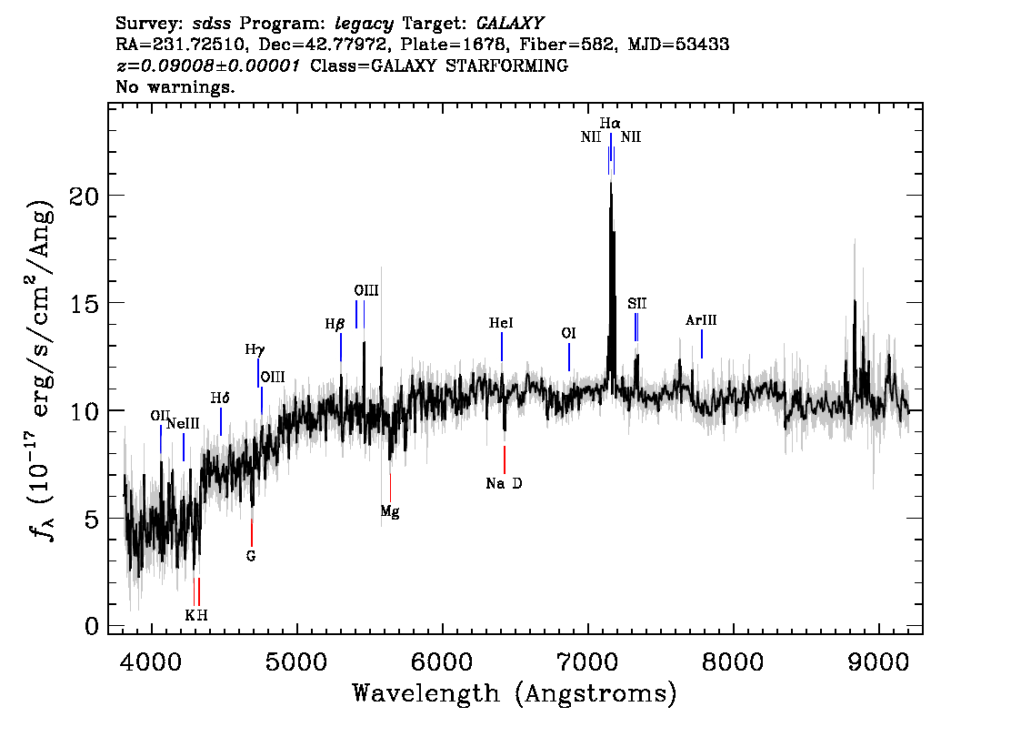 Optical Spectra Image