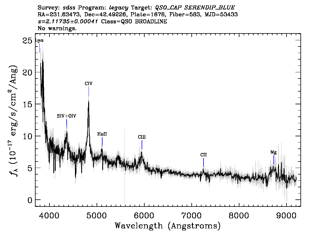 Optical Spectra Image