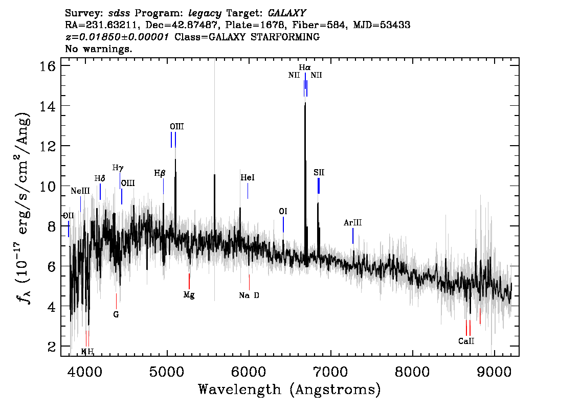 Optical Spectra Image