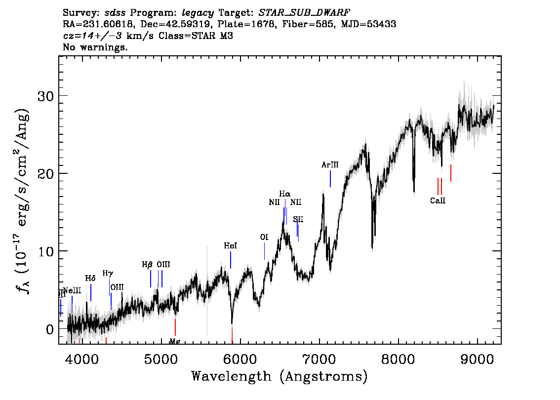 Optical Spectra Image