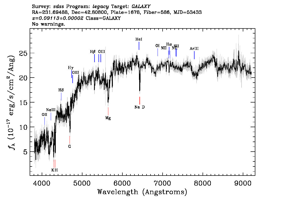 Optical Spectra Image