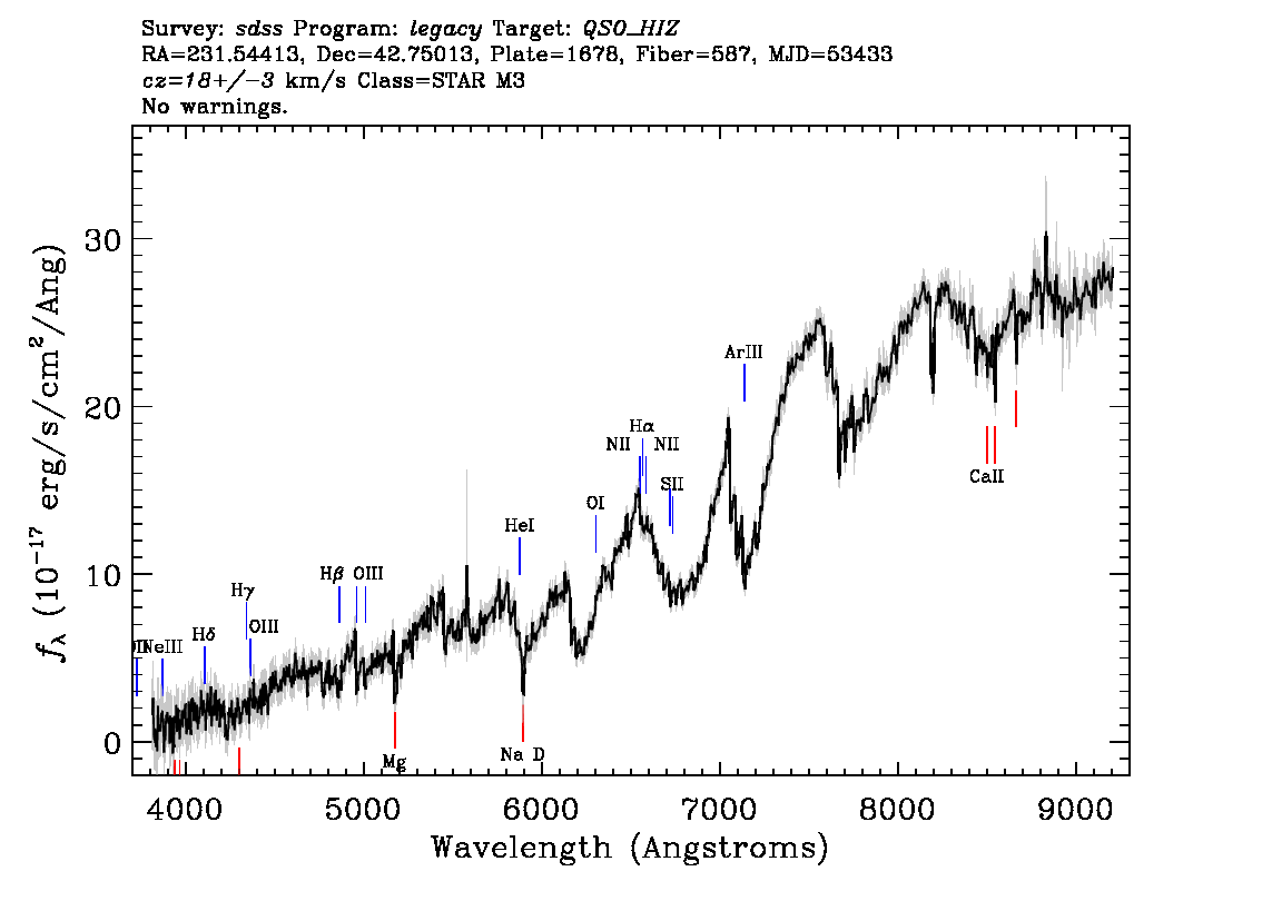 Optical Spectra Image