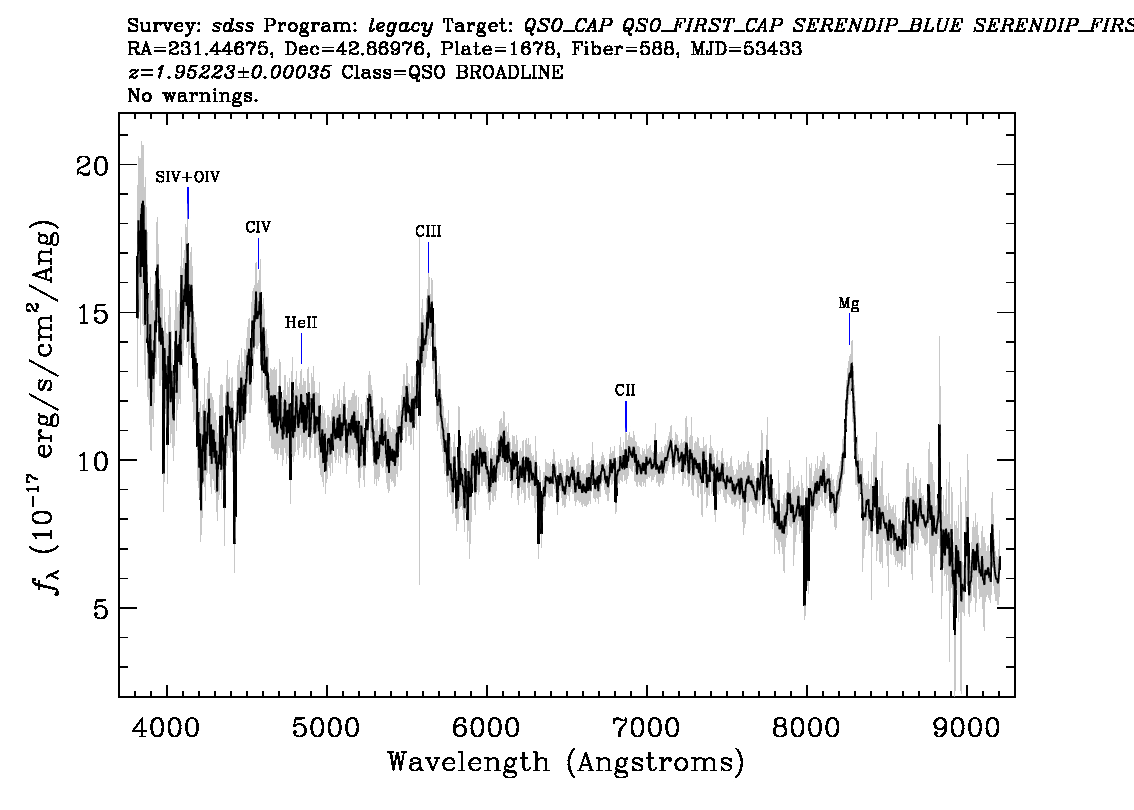 Optical Spectra Image
