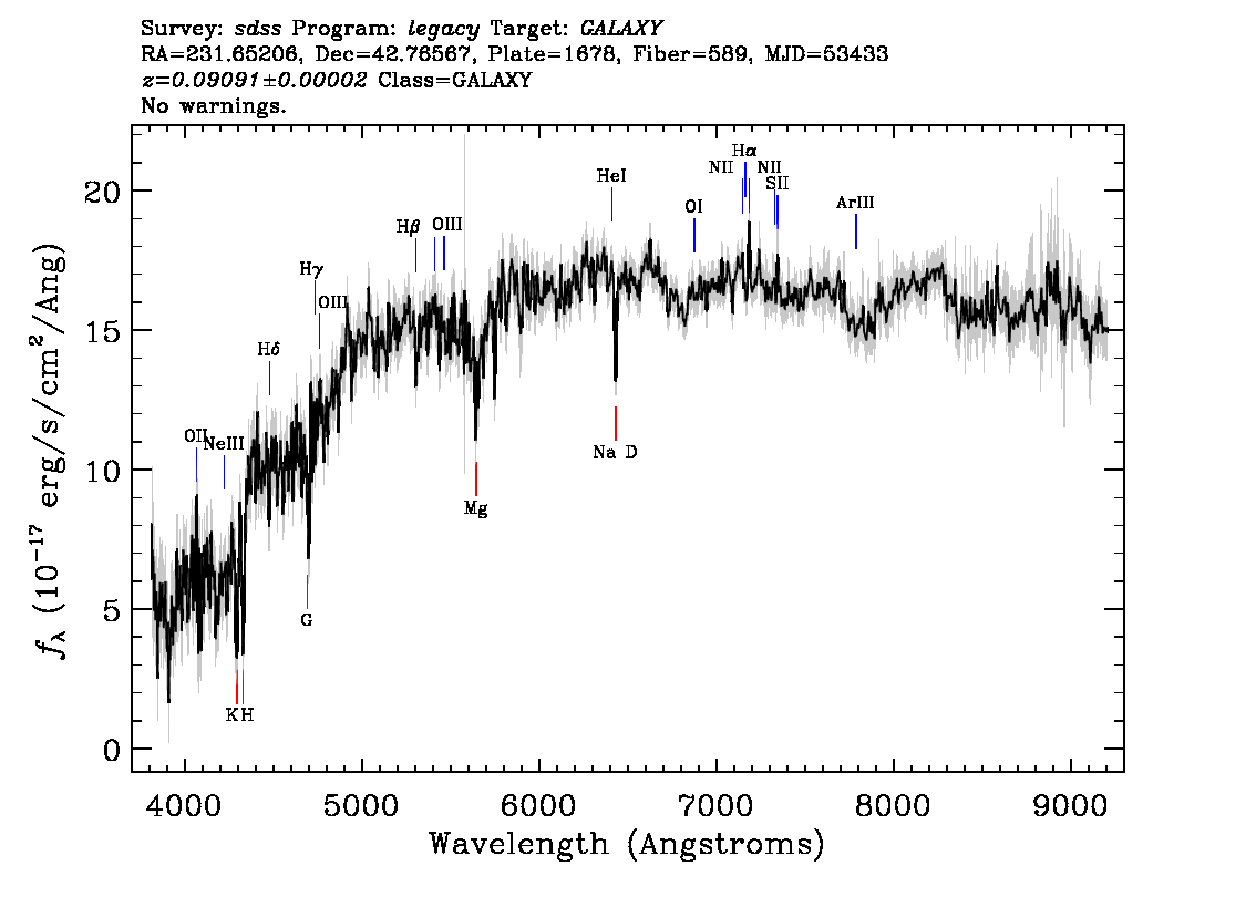 Optical Spectra Image