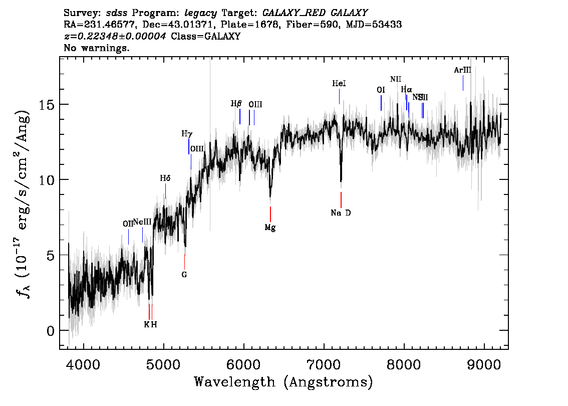 Optical Spectra Image