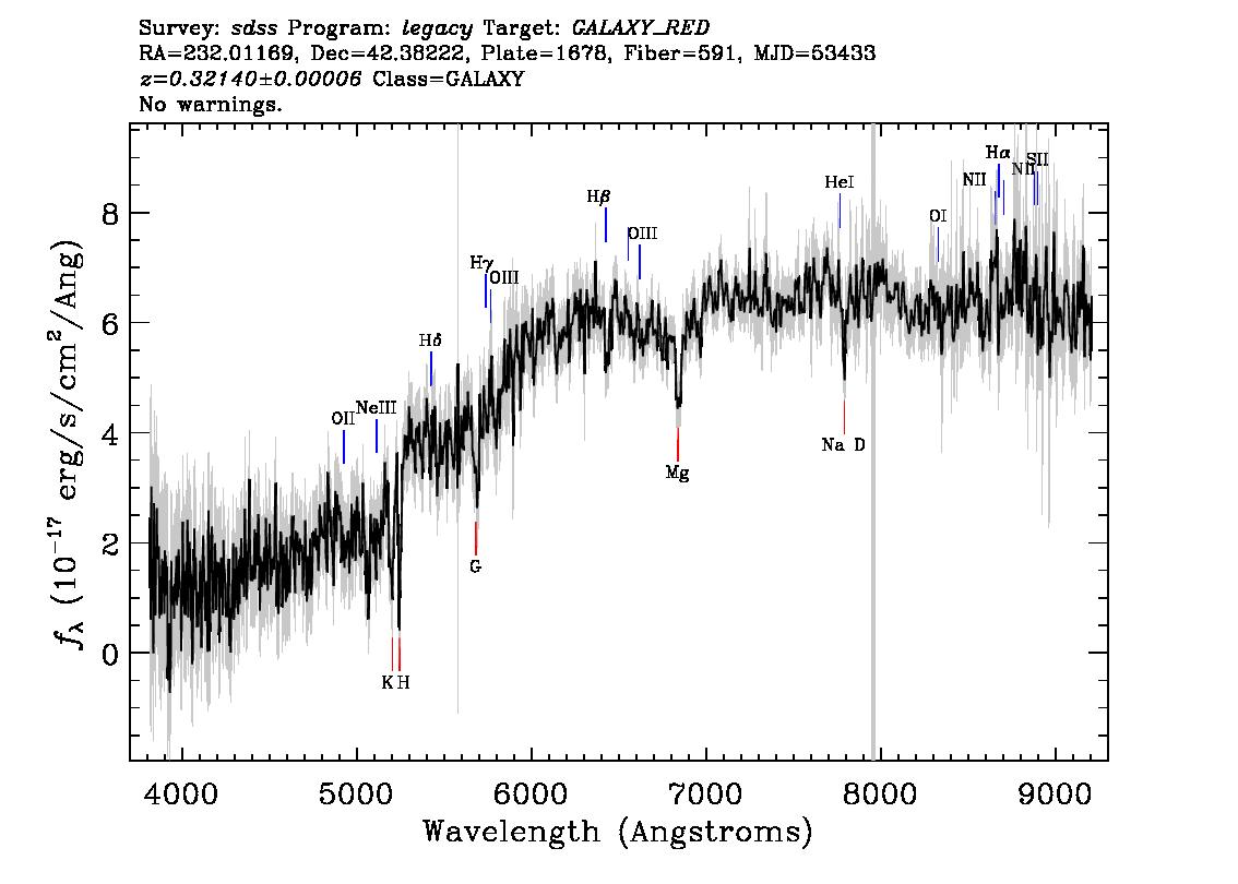 Optical Spectra Image