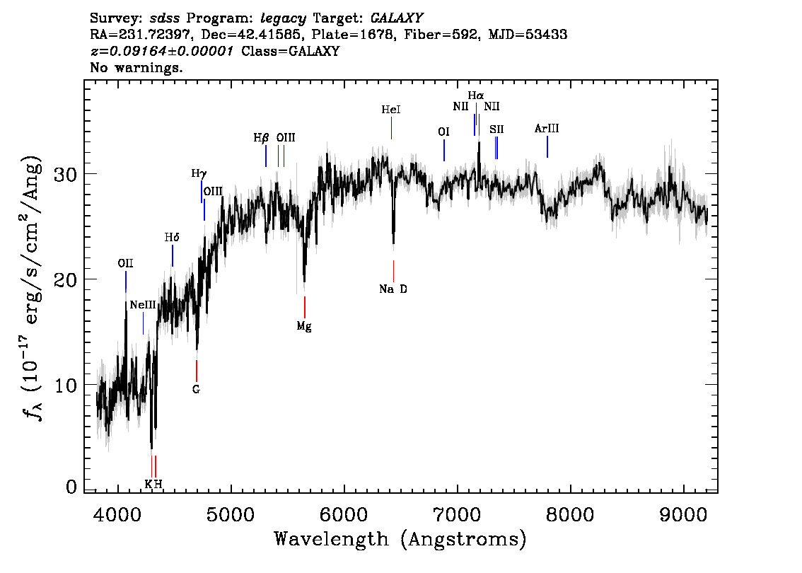 Optical Spectra Image