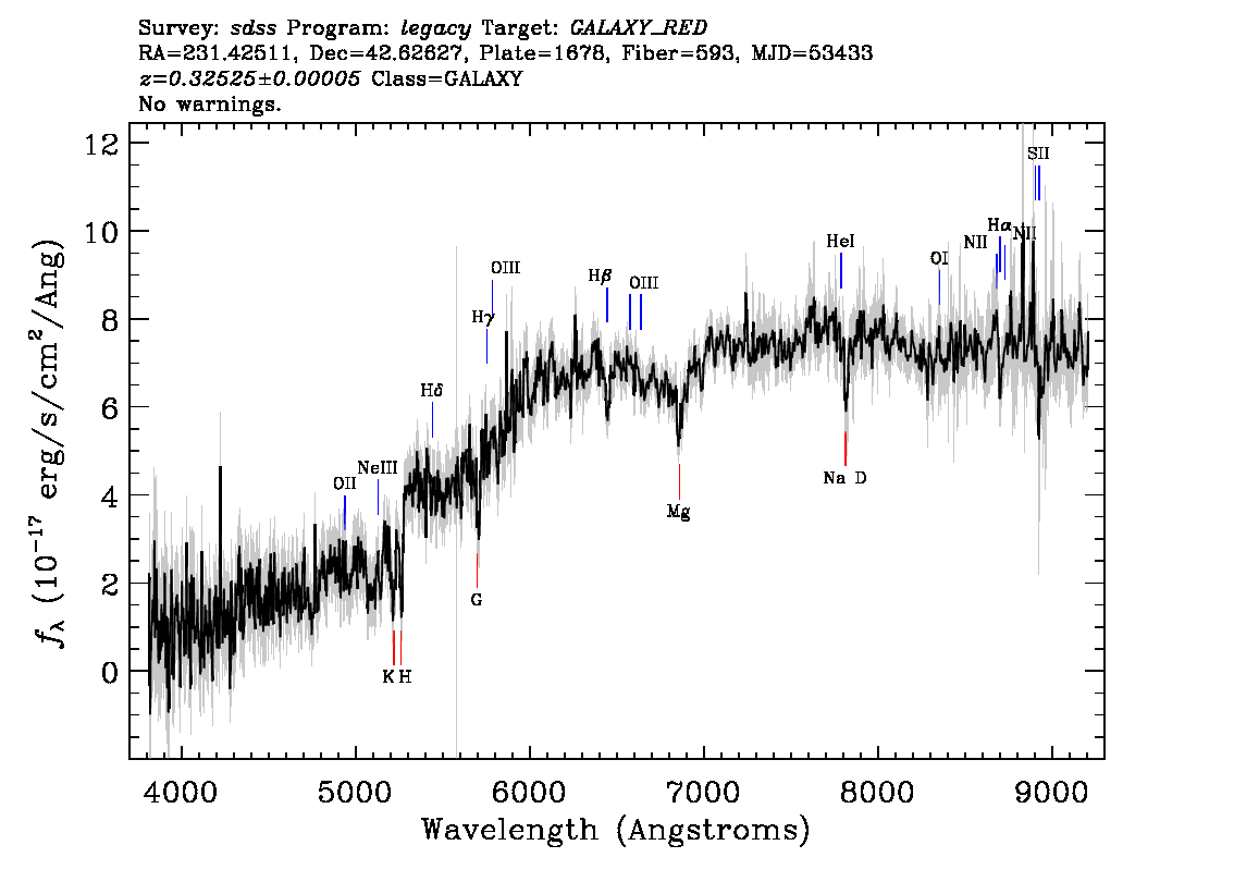 Optical Spectra Image