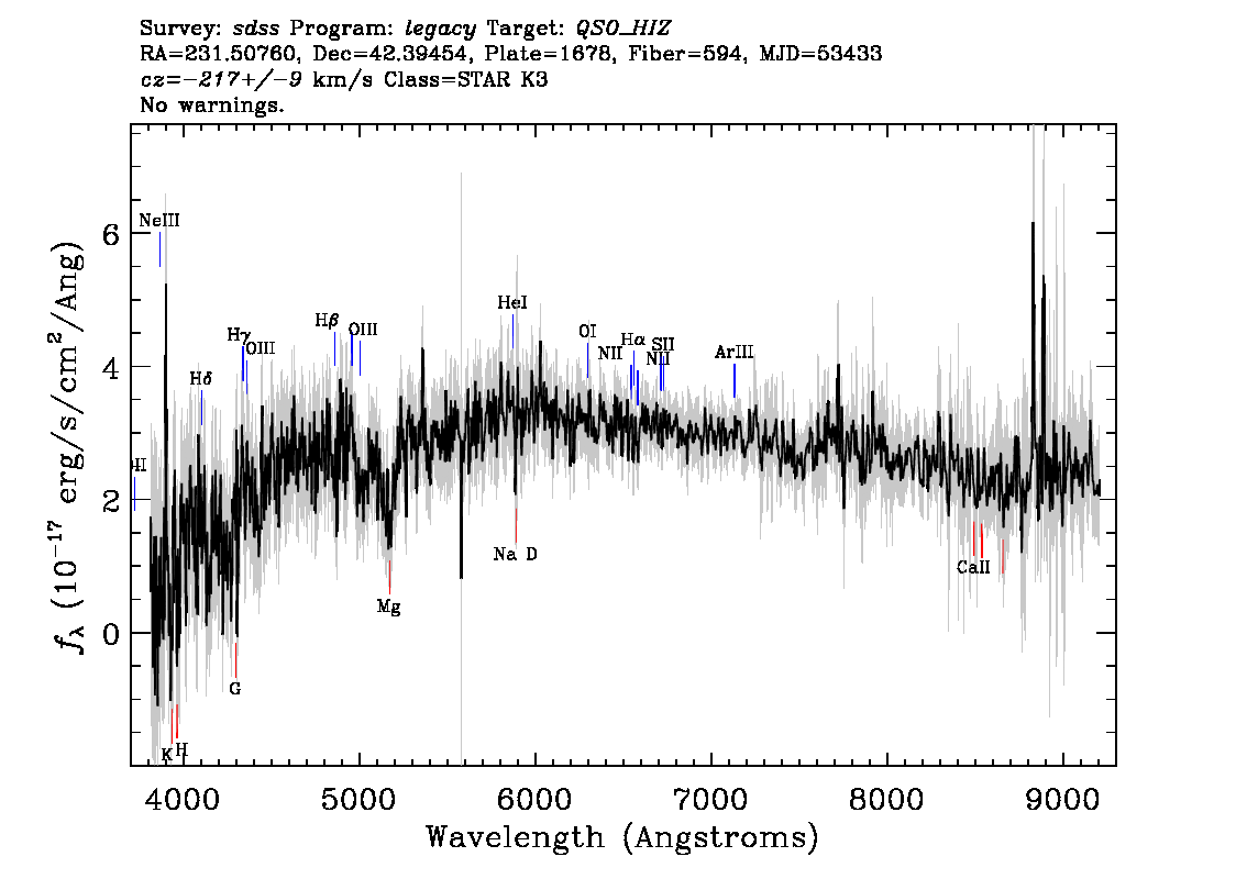 Optical Spectra Image